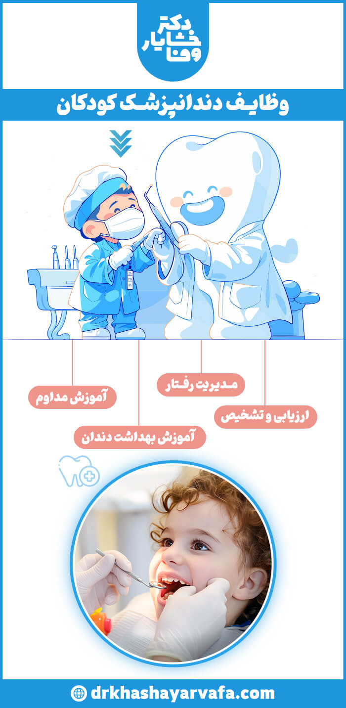 اینفوگرافیک وظایف دندانپزشک کودکان، مدیریت رفتار کودک در دندانپزشکی، آموزش بهداشت دهان و دندان اطفال، ارزیابی و تشخیص دندان کودکان