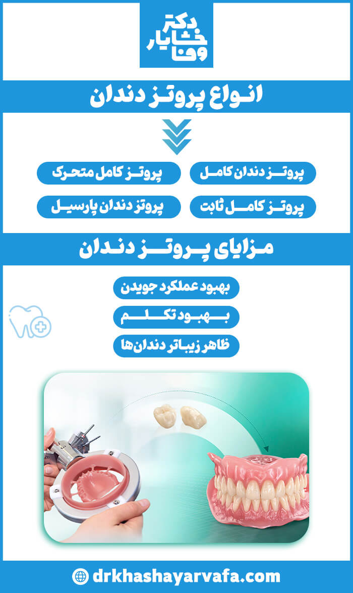 اینفوگرافیک انواع پروتز دندان شامل کامل، متحرک، ثابت و پارسیل