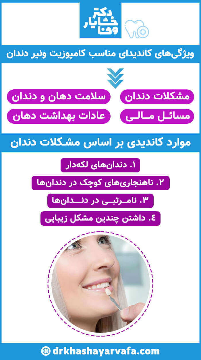 اینفوگرافیک ویژگی‌های کاندیدای مناسب کامپوزیت ونیر شامل سلامت دهان، رفع لکه‌ها، ناهنجاری‌های کوچک و نامرتبی دندان‌ها.
