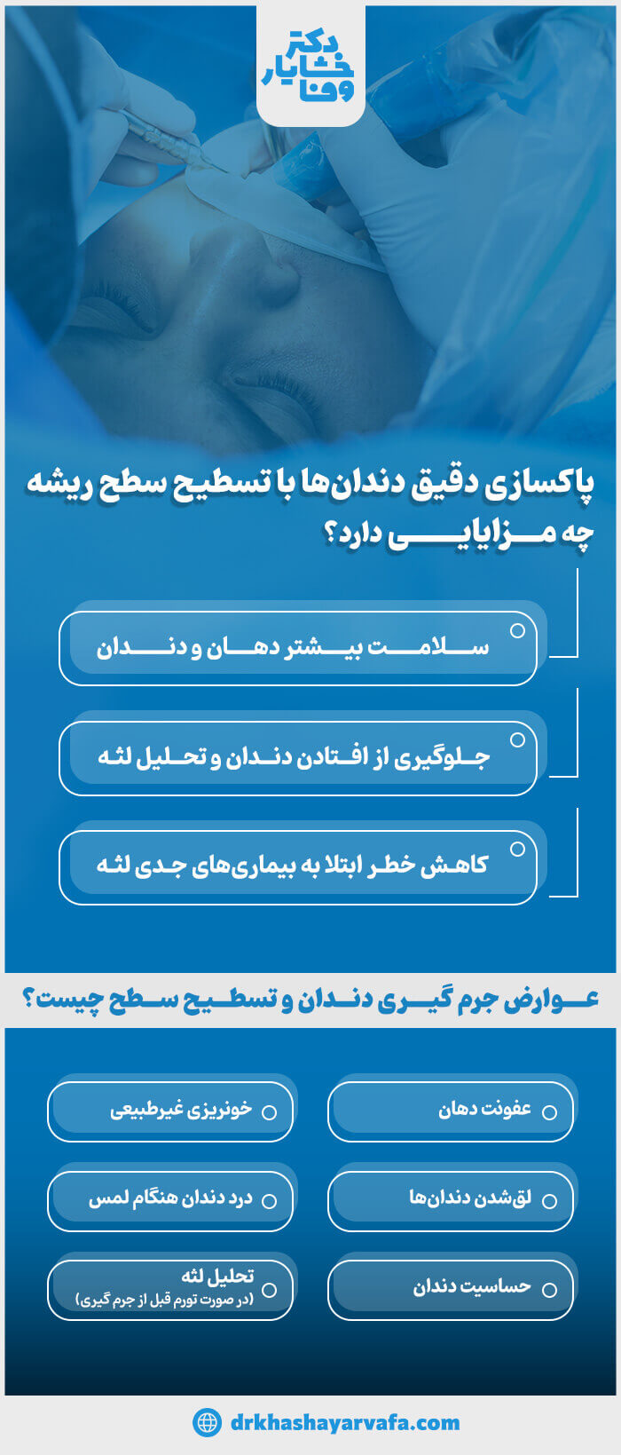 اینفوگرافیک مزایا و عوارض پاکسازی دقیق دندانها و تسطیح سطح ریشه، شامل سلامت دهان، جلوگیری از افتادن دندان و کاهش خطر بیماریهای لثه، و عوارضی مانند عفونت، خونریزی، درد، لقی دندانها و حساسیت دندانها صورت گرفته