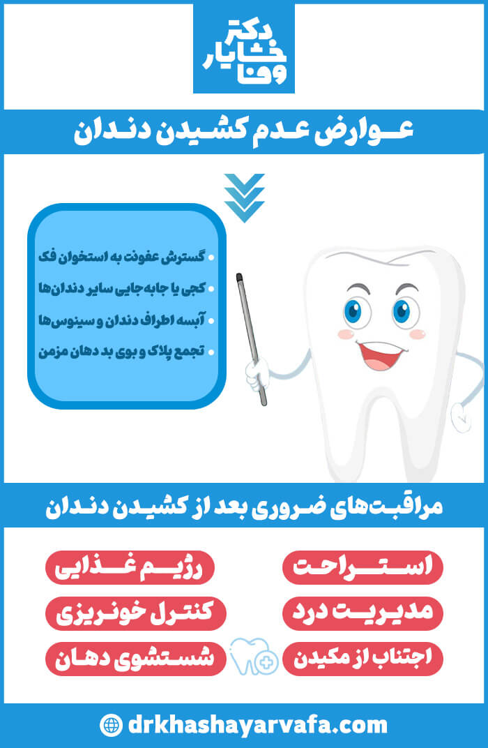 اینفوگرافیک عوارض نکشیدن دندان و مراقبتهای پس از کشیدن دندان، شامل نکات بهداشتی و درمانی است.