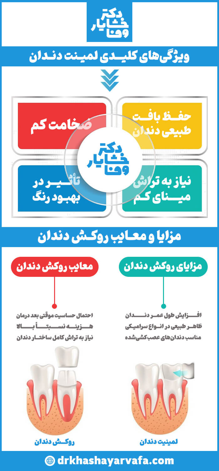 اینفوگرافیک با توضیحات فارسی درباره مزایا و معایب لمینت و روکش دندان