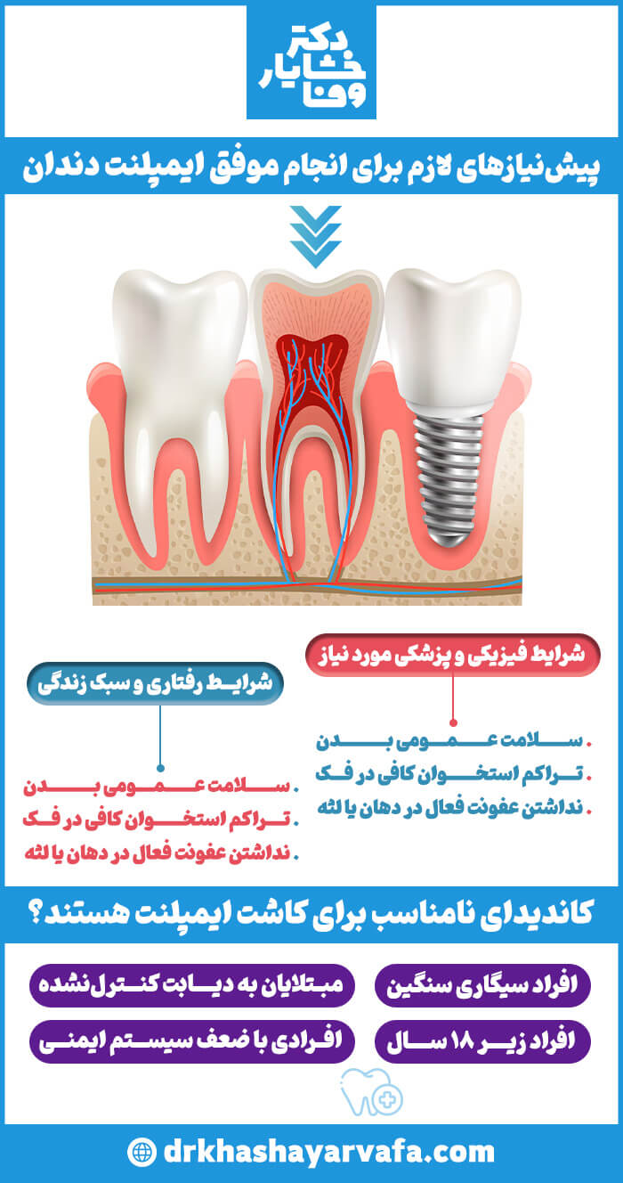 اینفوگرافیک شرایط لازم برای انجام موفق ایمپلنت دندان و معرفی کاندیداهای نامناسب برای کاشت ایمپلنت.