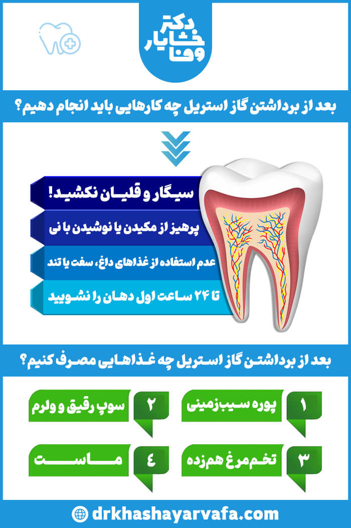 اینفوگرافیک با عنوان بعد از برداشتن گاز استریل چه کارهایی باید انجام دهیم؟" و "بعد از برداشتن گاز استریل چه غذاهایی مصرف کنیم؟