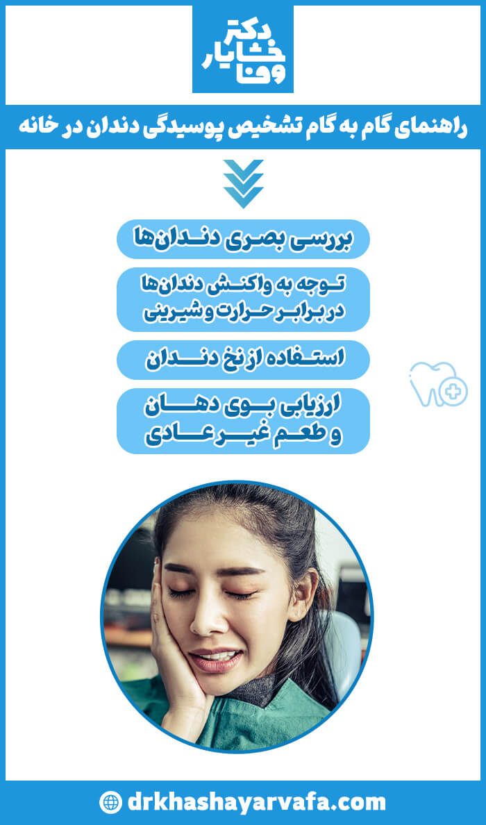 اینفوگرافیک گام به گام تشخیص پوسیدگی در خانه بررسی بوی دهان، واکنش دندان به سرما و گرما، و علائم ظاهری پوسیدگی دندان.