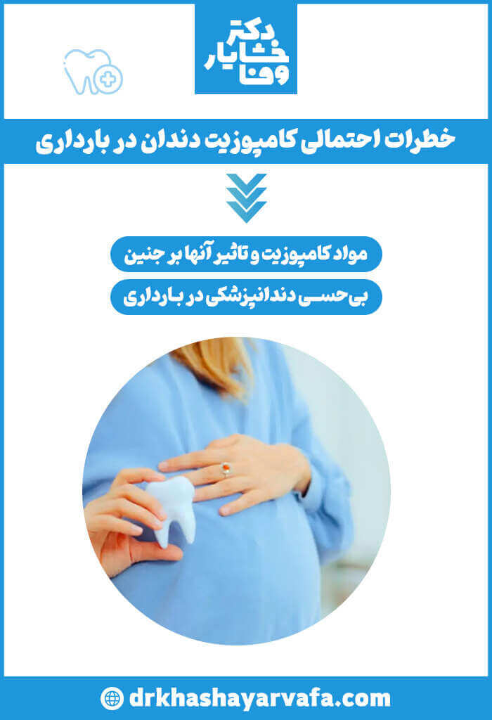 اینفوگرافیک با عنوان "خطرات احتمالی کامپوزیت دندان در بارداری"، شامل تصویری از یک زن باردار که مدل دندان در دست دارد و متونی درباره تأثیر مواد کامپوزیت و بیحسی بر جنین.