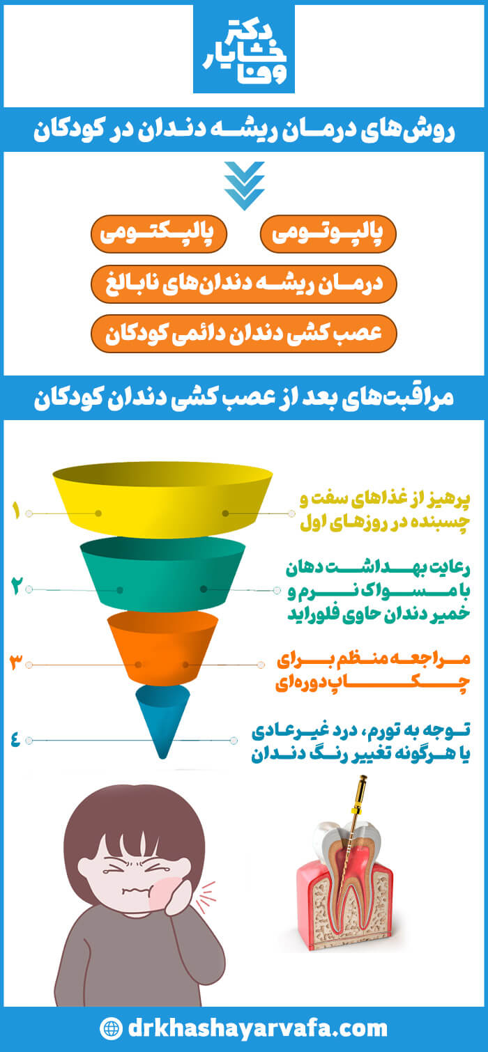 اینفوگرافیک درمان ریشه دندان در کودکان (پالپکتومی و پالپوتومی) و مراقبتهای پس از آن شامل پرهیز از غذاهای سفت، رعایت بهداشت دهان و چکاپهای منظم