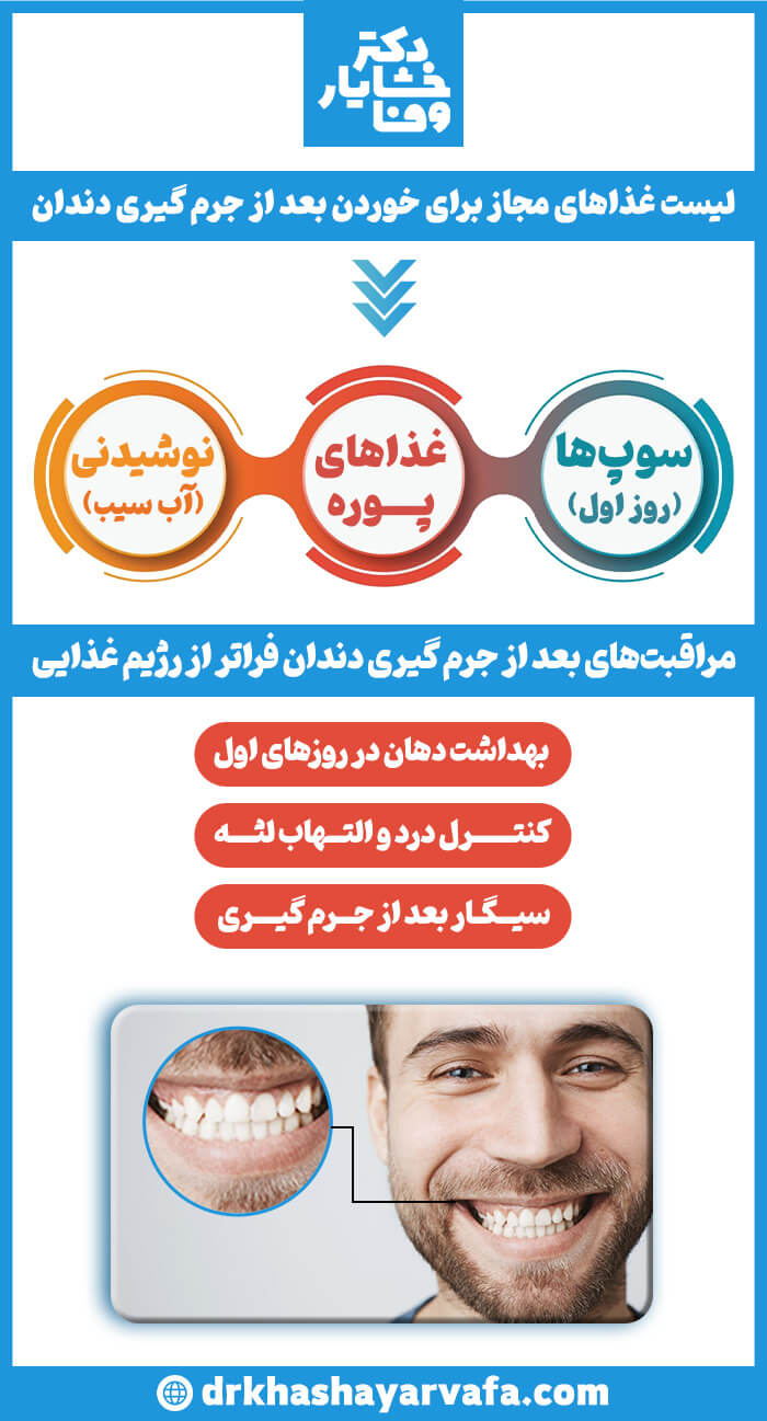 اینفوگرافیک جامع مراقبت‌ها و رژیم غذایی مجاز پس از جرم‌گیری دندان: شامل سوپ، غذاهای پوره، مایعات و نکات مهم بهداشت دهان