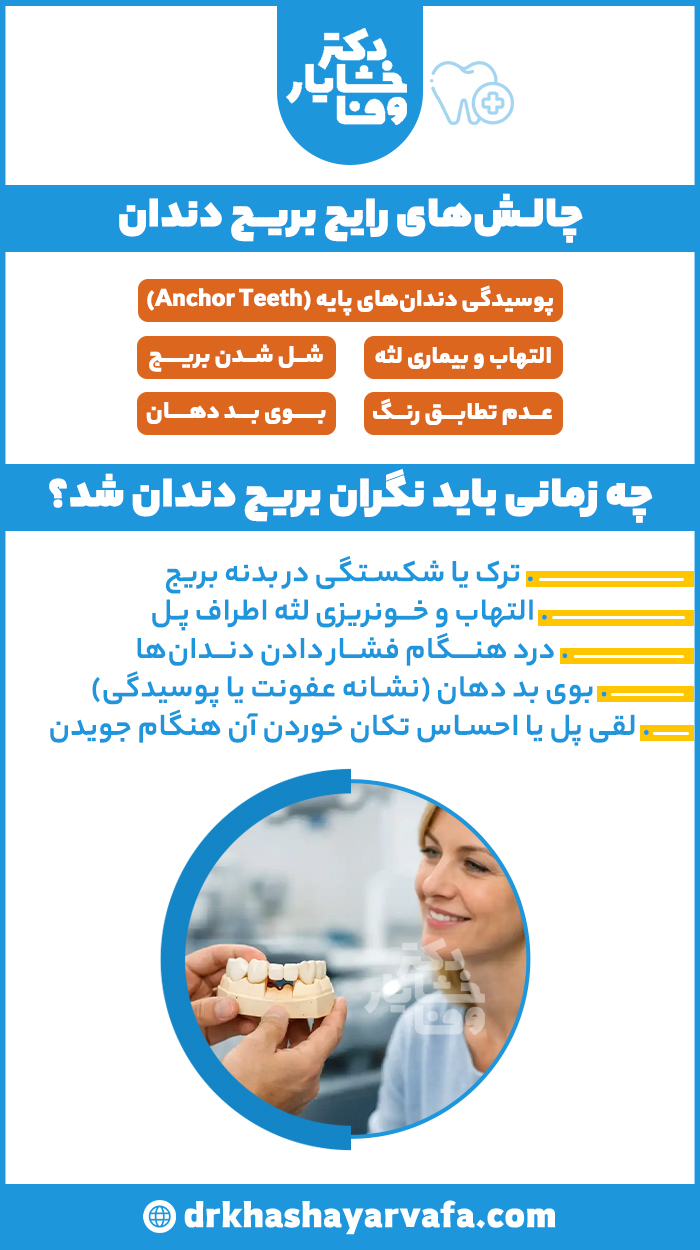 معایب و مشکلات بریج دندان در اینفوگرافیک؛ پوسیدگی دندان پایه، شل شدن بریج، التهاب لثه و حساسیت هنگام جویدن