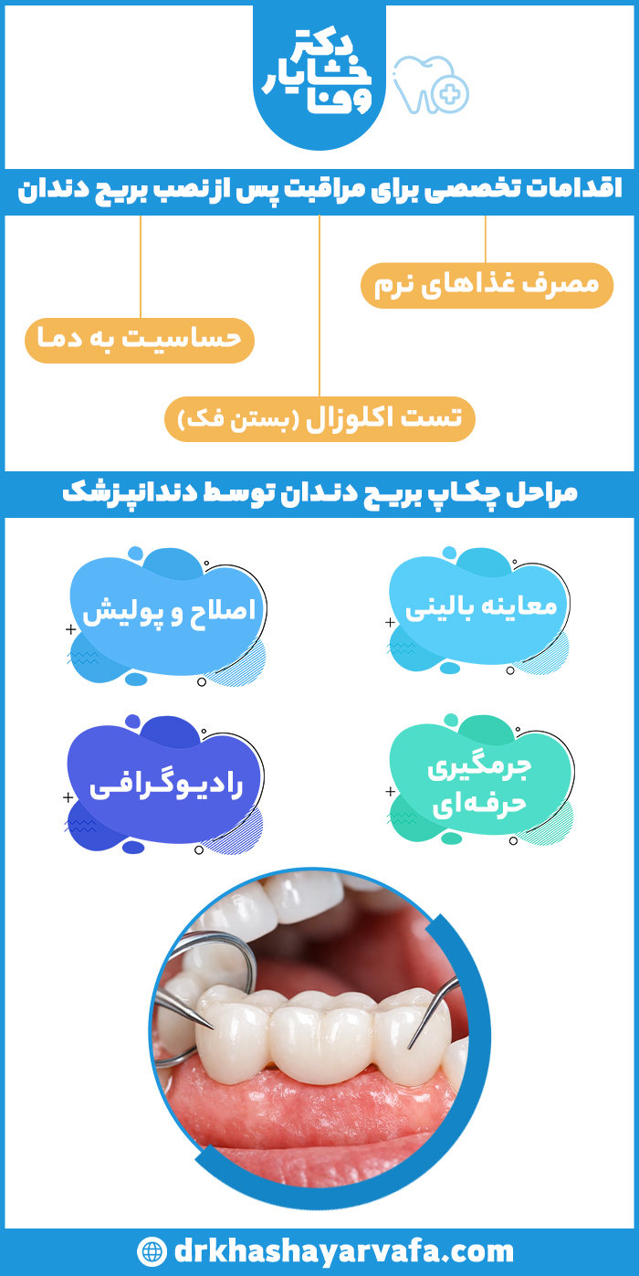 اینفوگرافیک مراقبت‌های بعد از نصب بریج دندان - بررسی حساسیت دندان، مصرف غذاهای نرم، تست اکلوژن و مراحل چکاپ بریج دندان توسط دندانپزشک مانند رادیوگرافی و معاینه بالینی