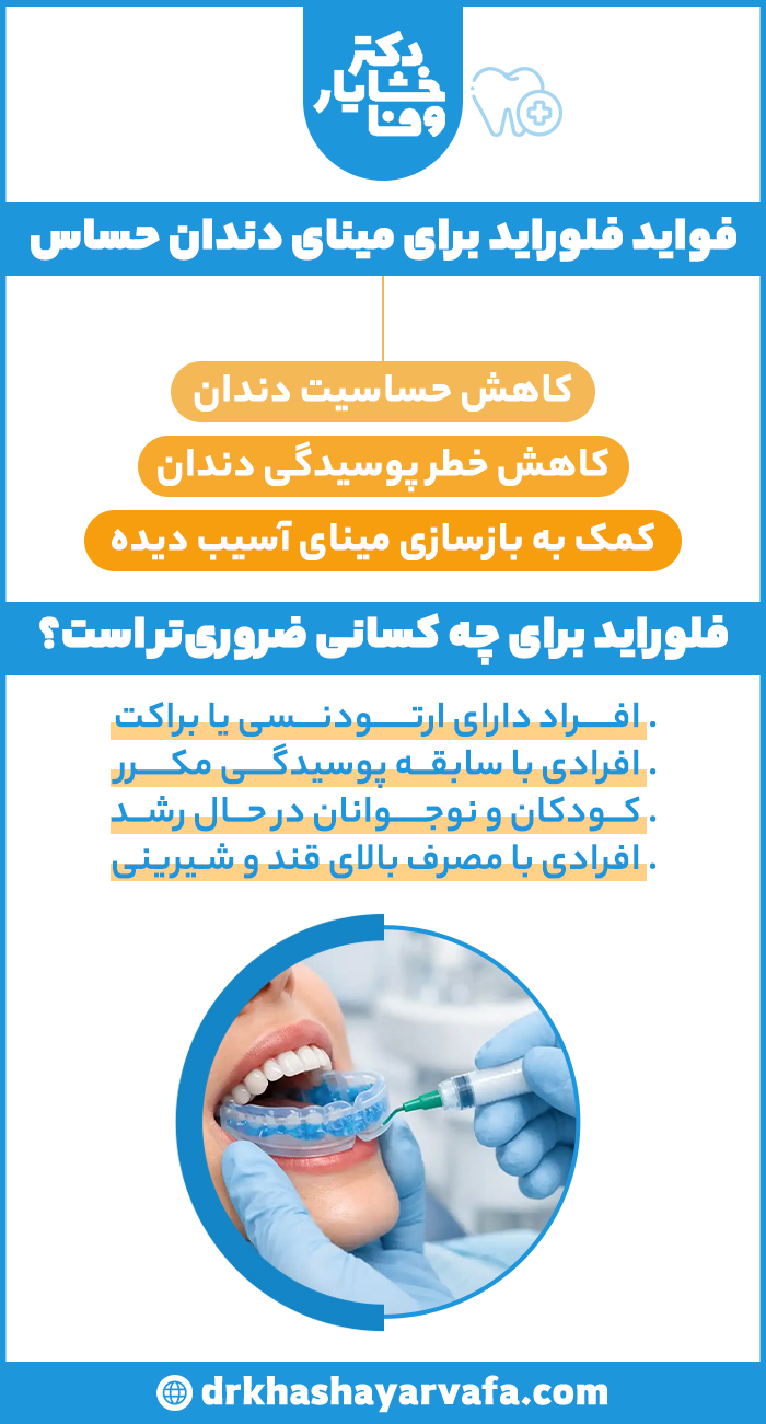 ایفوگرافی فلوراید تراپی: فواید فلوراید تراپی و برای چه کسانی مناسب است