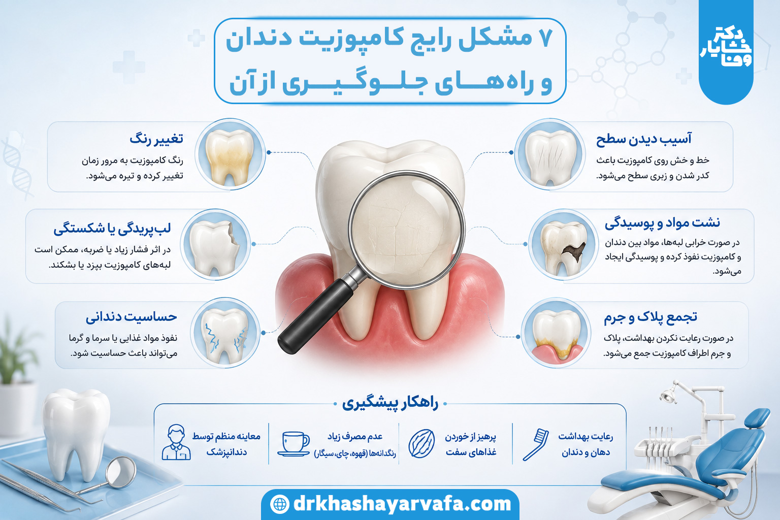 اینفوگرافیک جامع ۷ مشکل رایج کامپوزیت دندان از جمله تغییر رنگ، لب پریدگی، حساسیت دندانی، تجمع پلاک و راههای پیشگیری از آنها.