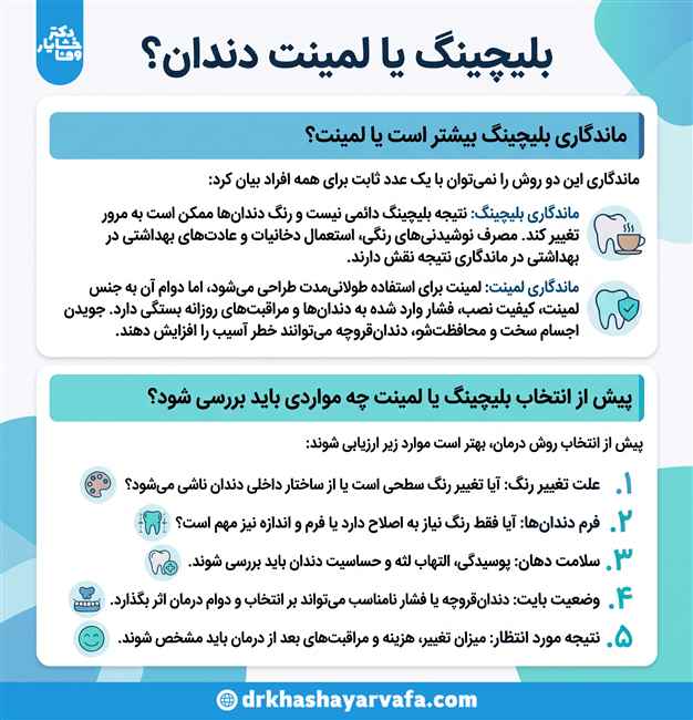 اینفوگرافیک مقایسه ماندگاری بلیچینگ و لمینت و نکات انتخاب روش درمان